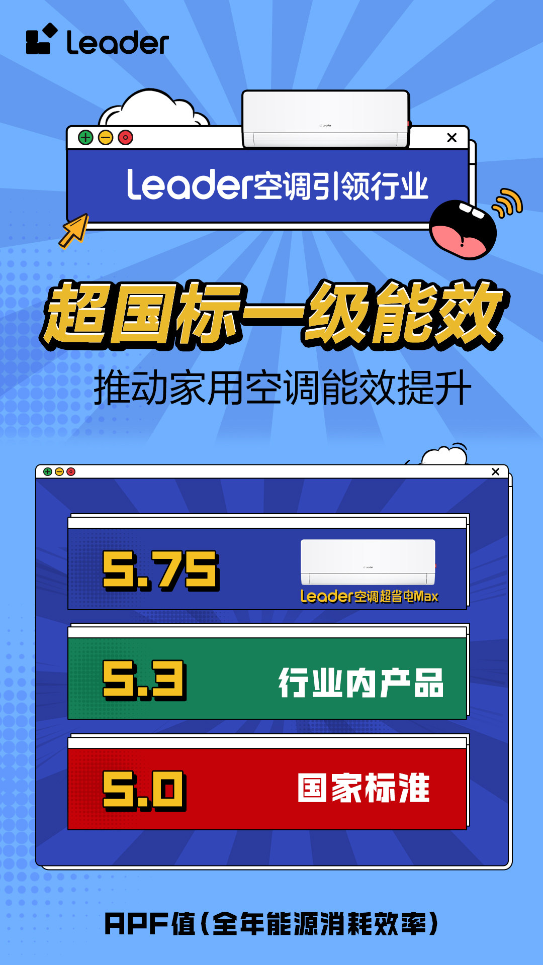Leader空调即将开启APF6+时代尊龙凯时链接省电技术响应绿色节能大势