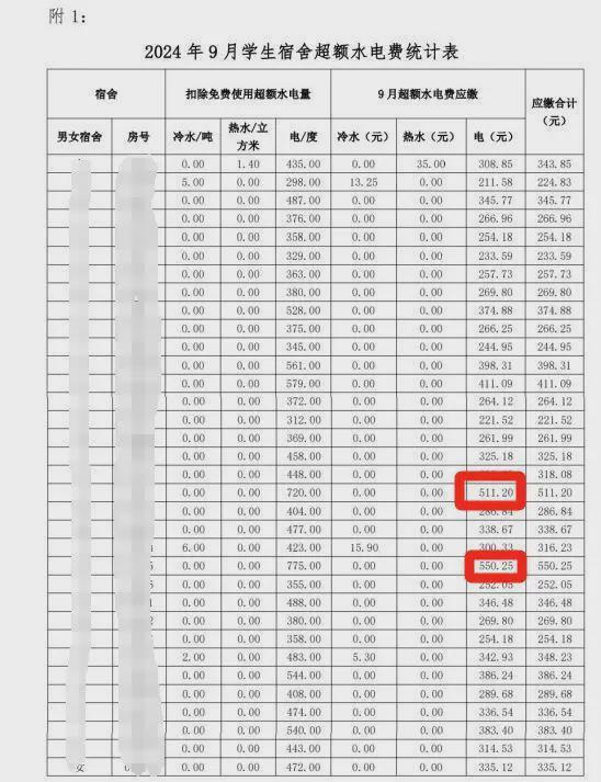 度用电费暴增！学生拒交费用人生就是搏潮汕某学院宿舍月(图4)