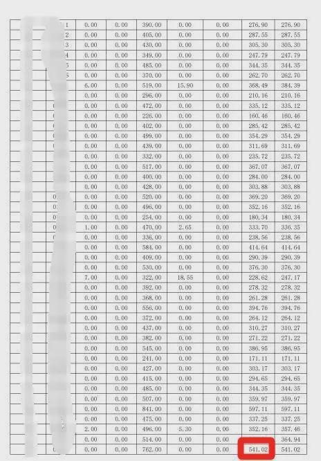 度用电费暴增！学生拒交费用人生就是搏潮汕某学院宿舍月(图3)
