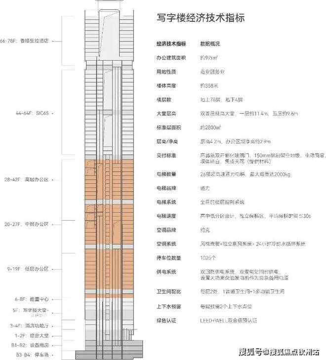 云中心网站深湾睿云中心售楼电话！尊龙AG网站总部企业办公-深湾睿(图7)