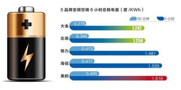 传：一晚仅需一度电经常用脑喝六核桃凯时尊龙【旧事】不了了之的虚假宣(图7)